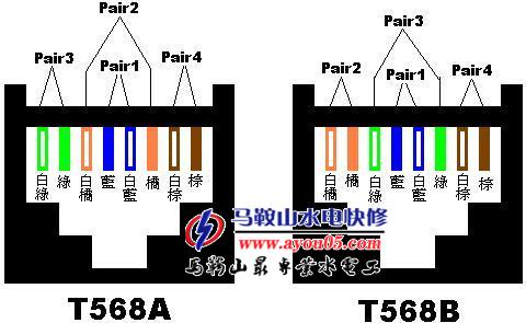 &nbsp; 模块上面都是有色标的 按照色标打b接法就行了 &nbsp; 马鞍山